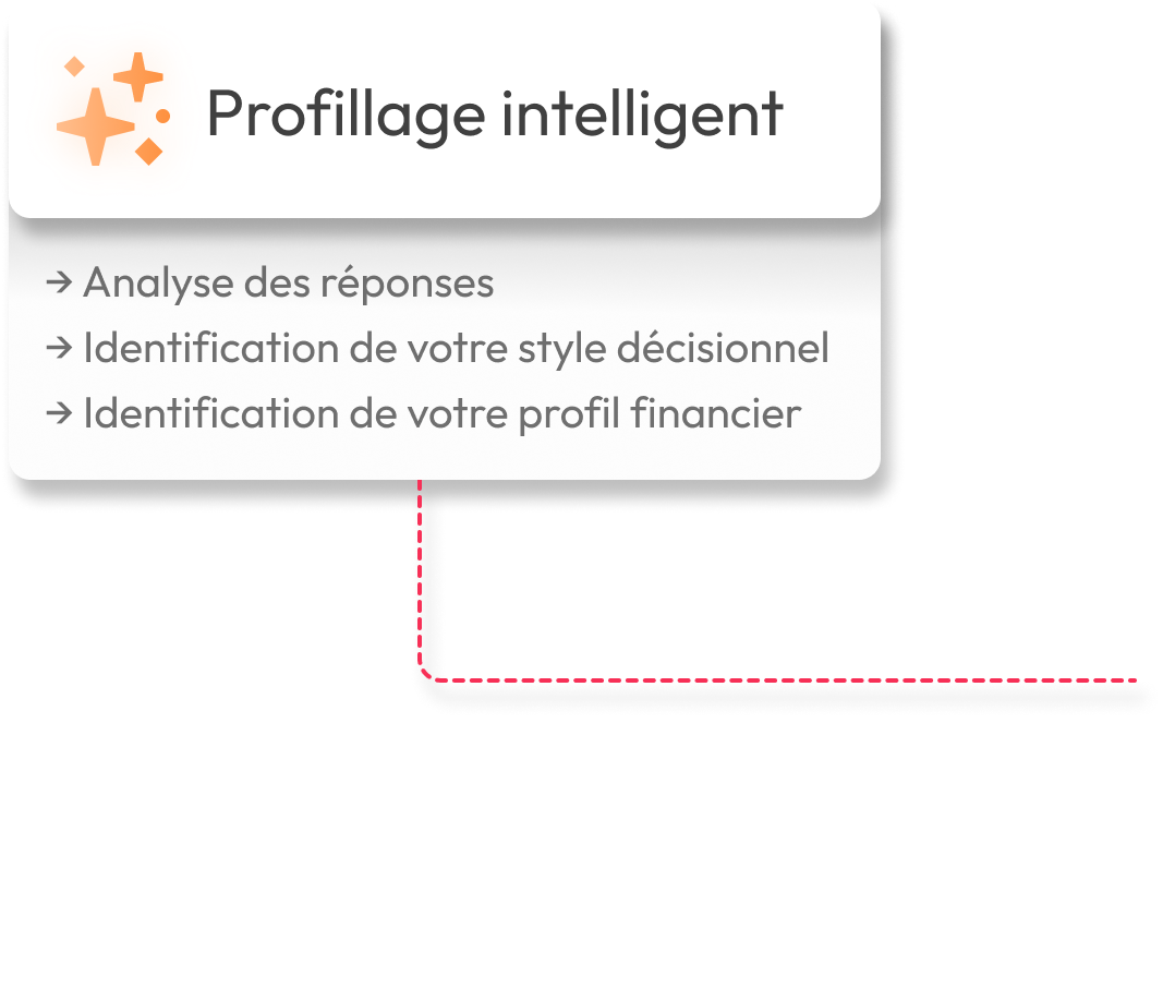 profillage intelligent